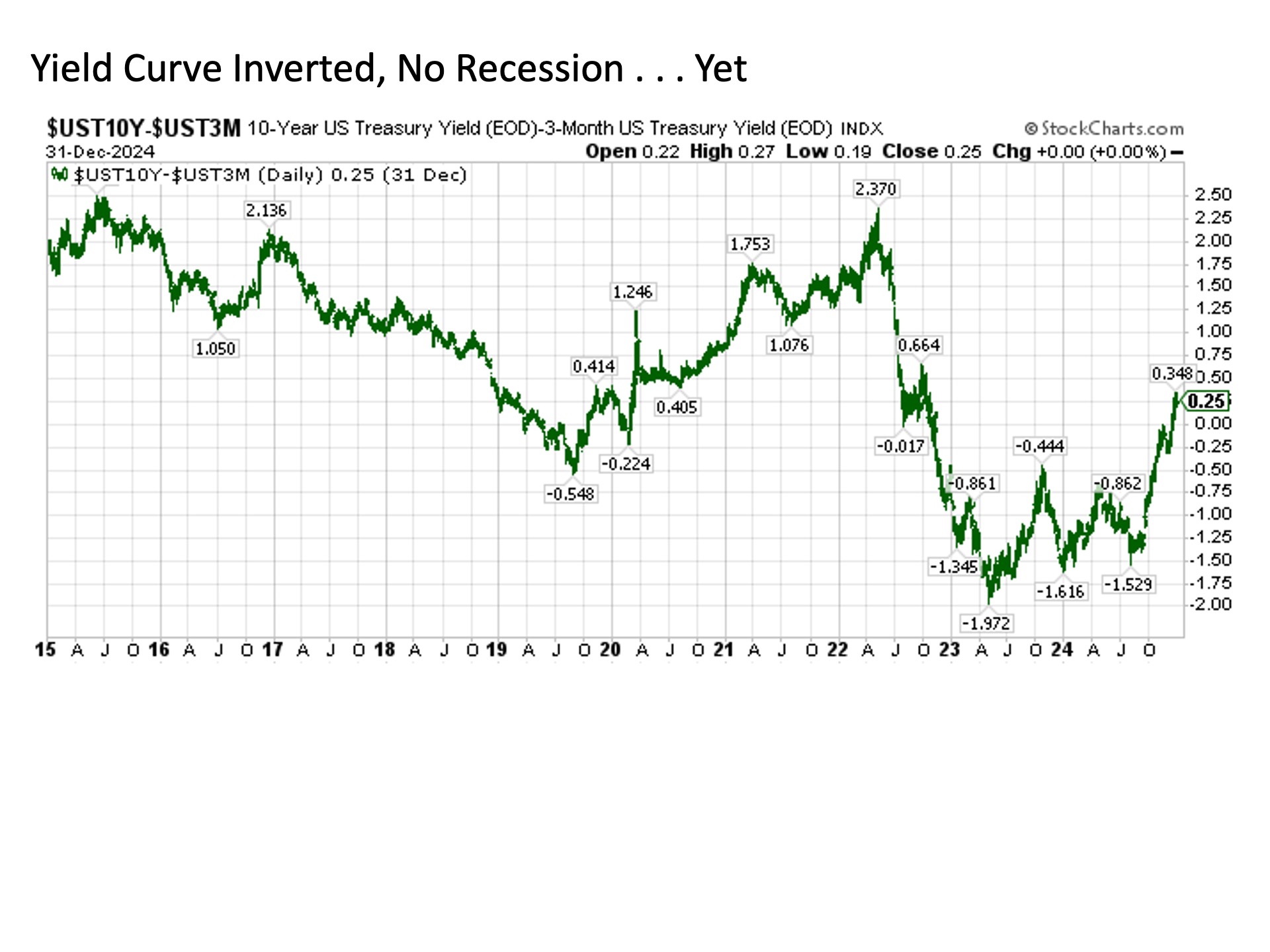 Banner image for Economic & Market Report showing a curved bed of yellow flowers on a green lawn with GVA Asset Management branding on the banner.